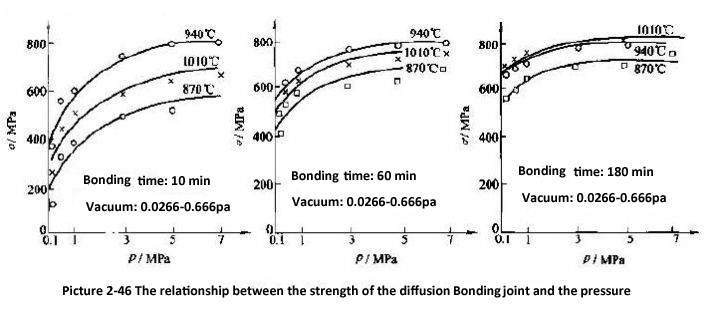 vacuum-diffusion-bonding-01