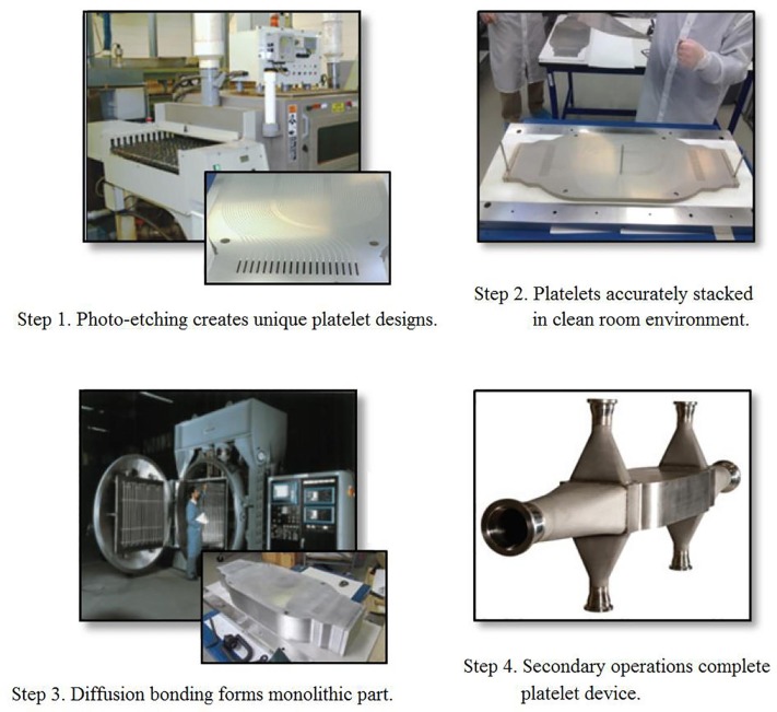 Highly robust printed circuit heat exchanger