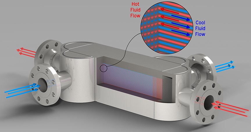 Printed Circuit Heat Exchanger (PCHE, 인쇄 회로 기판형 열교환기) : 네이버 블로그