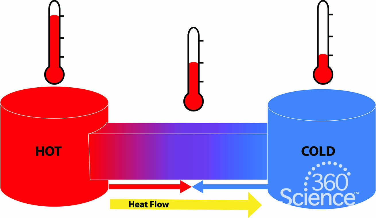 heat transfer solutions