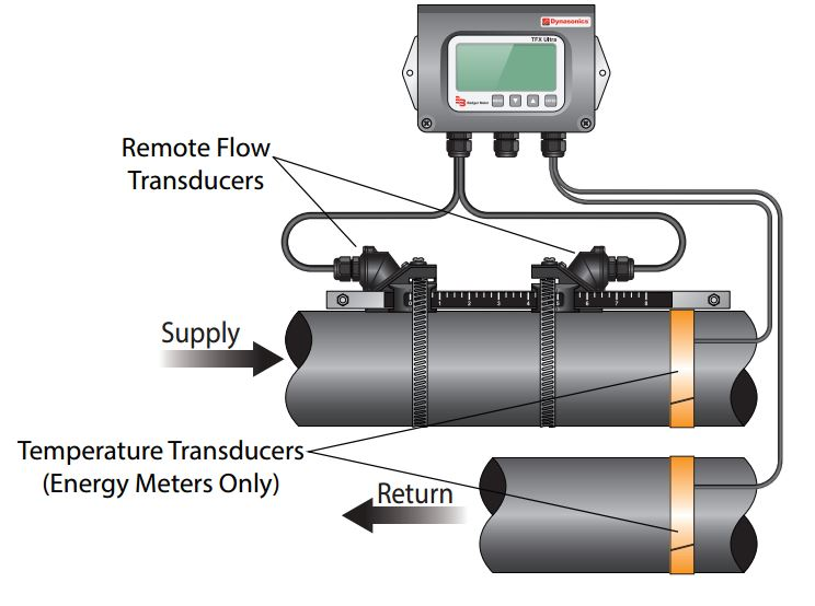 Heat Transfer area