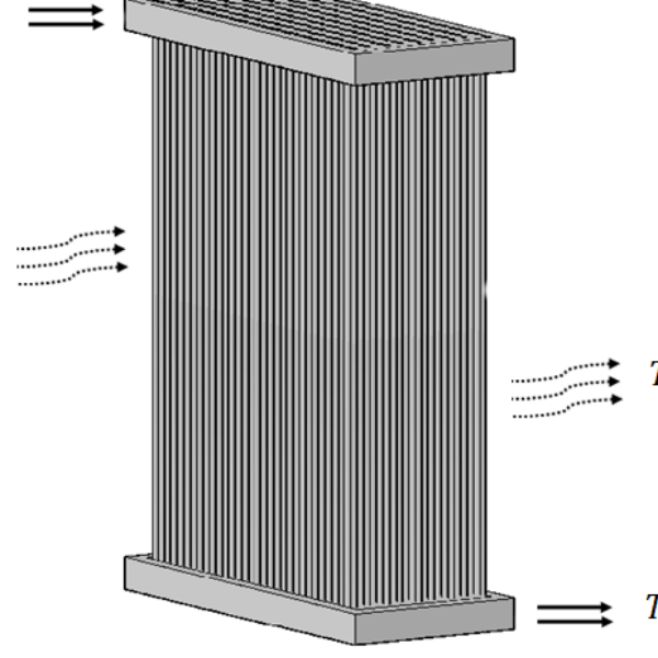 Water to the air heat exchanger 2021