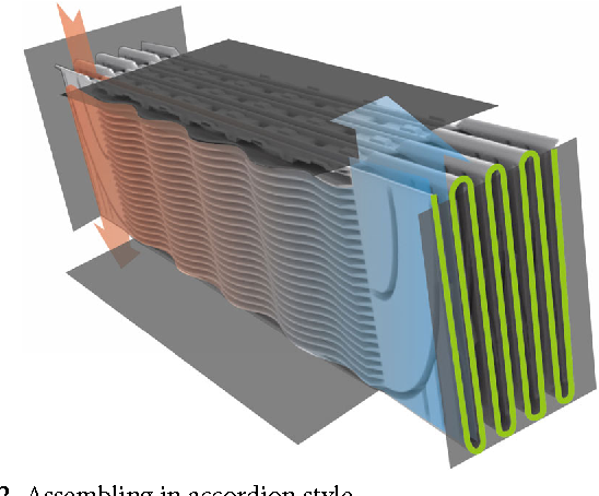 Air to Air Heat Exchanger