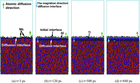 Atomic Diffusion Welding