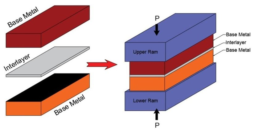 Modeling of Diffusion Bonding Process