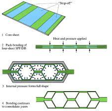 diffusion bonding isolator work 2021