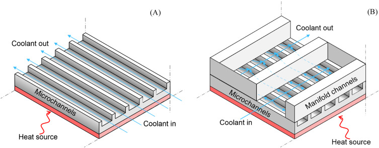 Micro Channel Porous Plate 2021