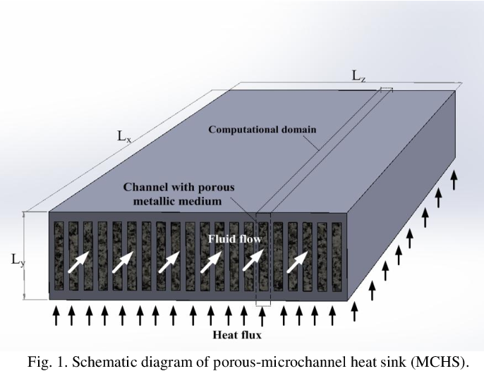 Micro Channel Porous Plate