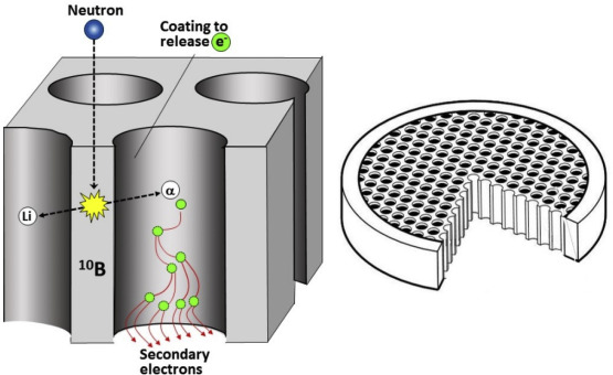 micro channel perforated plate