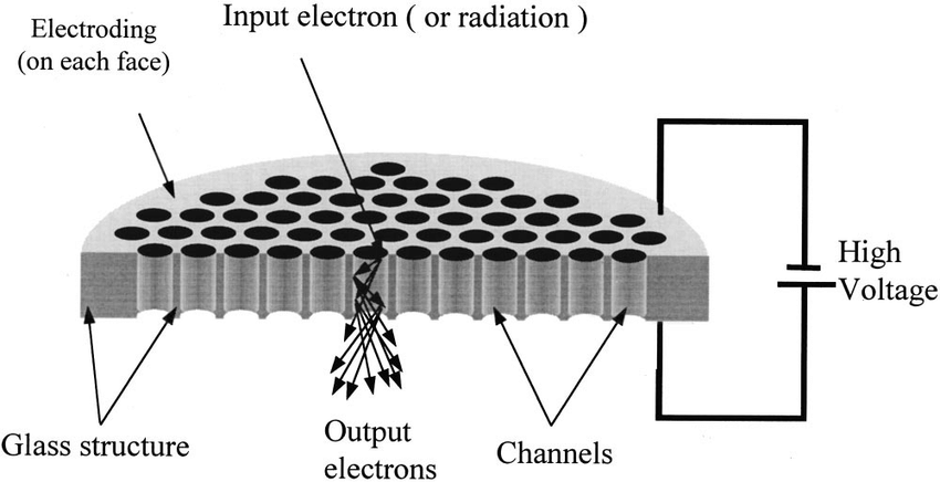 micro channel plate