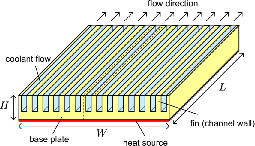 micro channel porous flow plate